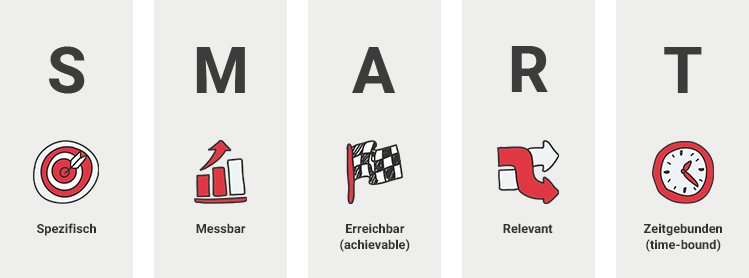 Die SMART-Methode Schaubild