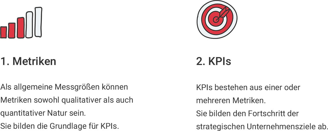 Metriken vs. KPIs