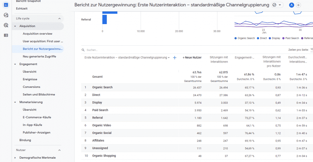 Bericht zur Nutzegewinnung