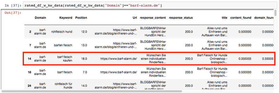 Datenvergleich von Keyword-Positionen und Testdaten in Python-Analyse