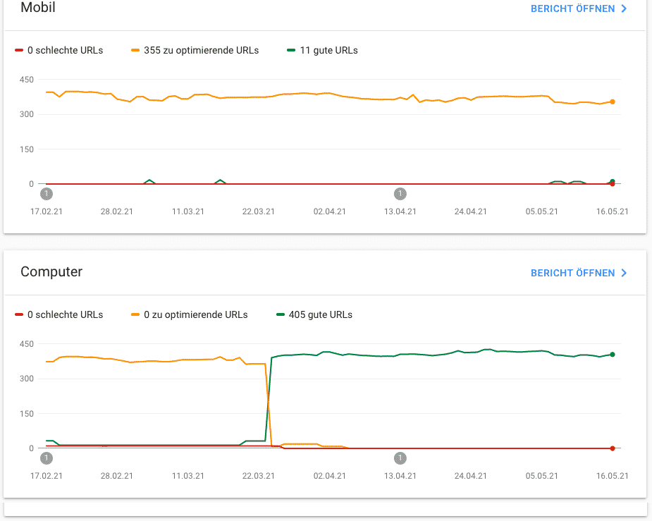 Screenshot des Google Search Console Reports zur URL-Leistung für mobile und Desktop-Geräte