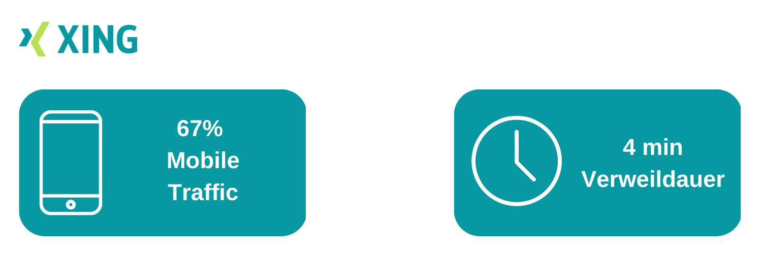 Mobile Nutzer:innen auf XING