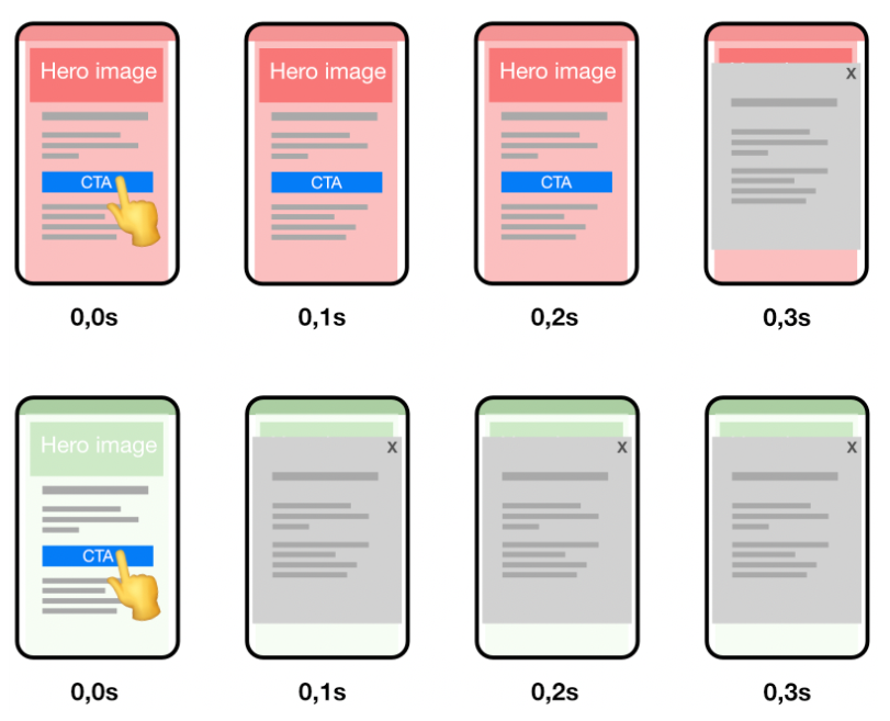 Darstellung der Optimierung des First Input Delay (FID) anhand eines Interaktionsbeispiels