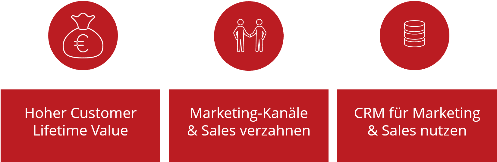 B2B-Marketing Erfolgsfaktoren - morefire