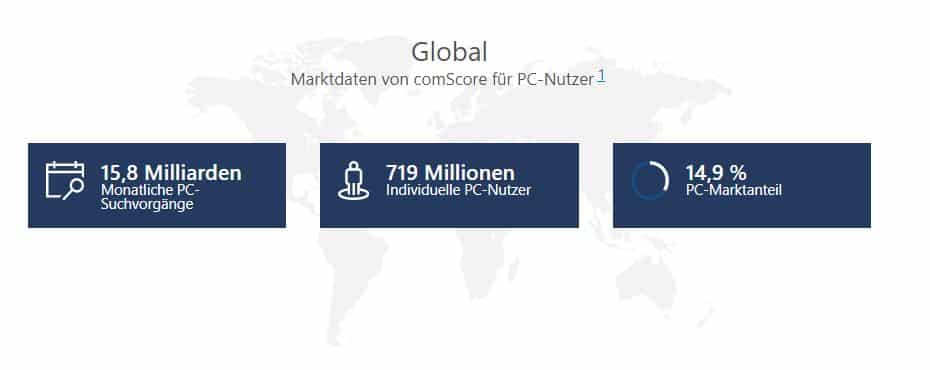 Schaubild Anteil PC Nutzer