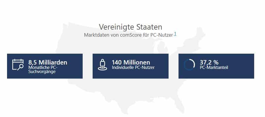 Schaubild USA Anteil PC