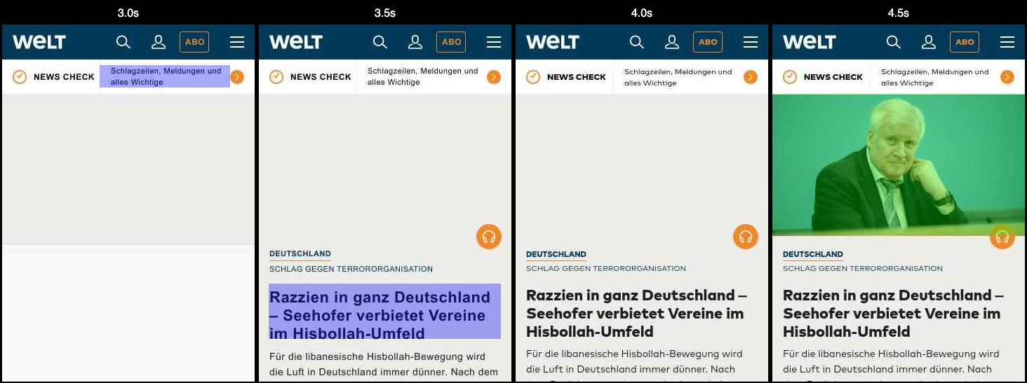 Beispielgrafik zur Ladezeitoptimierung und Darstellung des Largest Contentful Paint (LCP)
