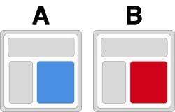 Klassischer A/B-Test