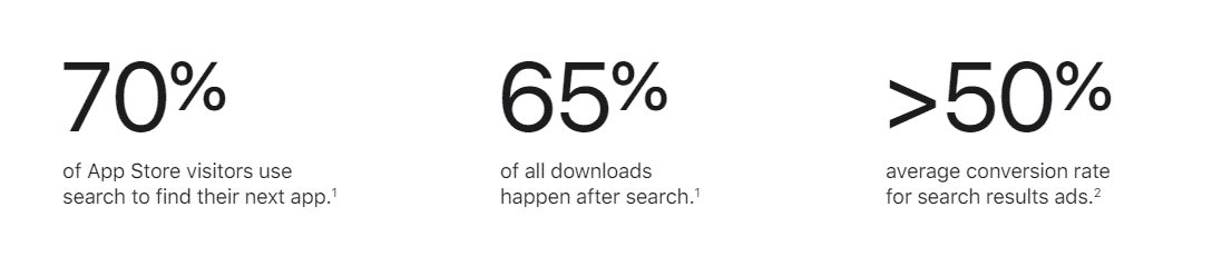 Apple Search Ads Statistik