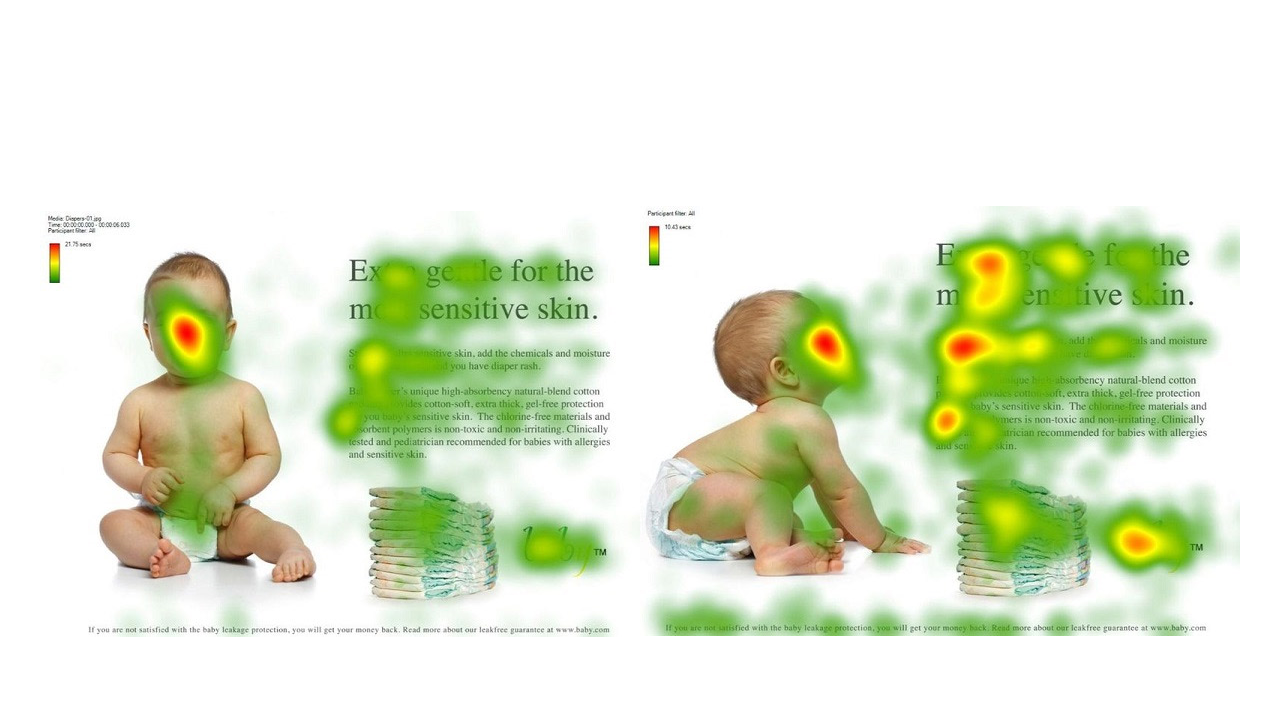 Schaubild Blickrichtungen verändern Aufmerksamkeitsverteilung