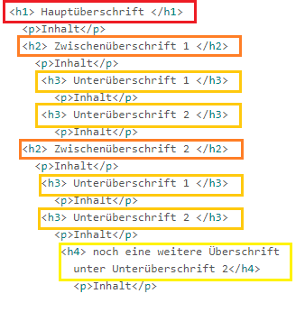 Aufzählung der HTML Überschriften