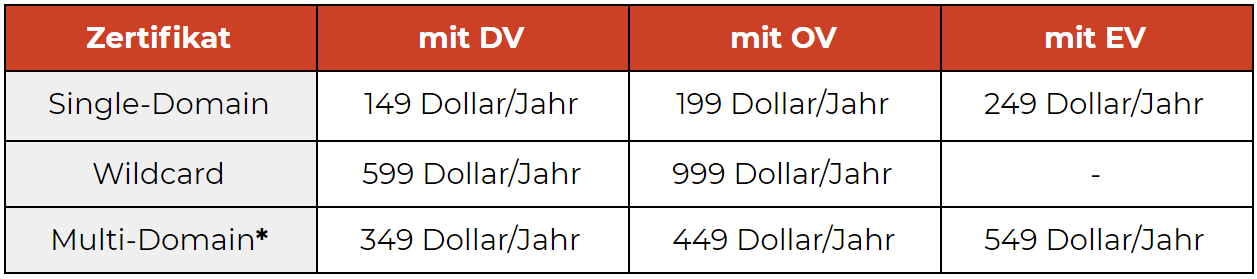 Übersicht Kosten SSL-Zertifikat - morefire