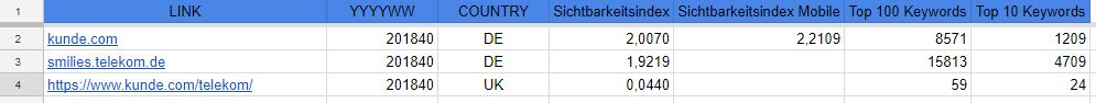 Excel Vorlage ausgefüllt