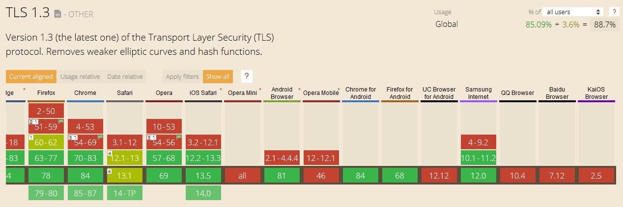 Broswer, die TLS 1.3 unterstützen