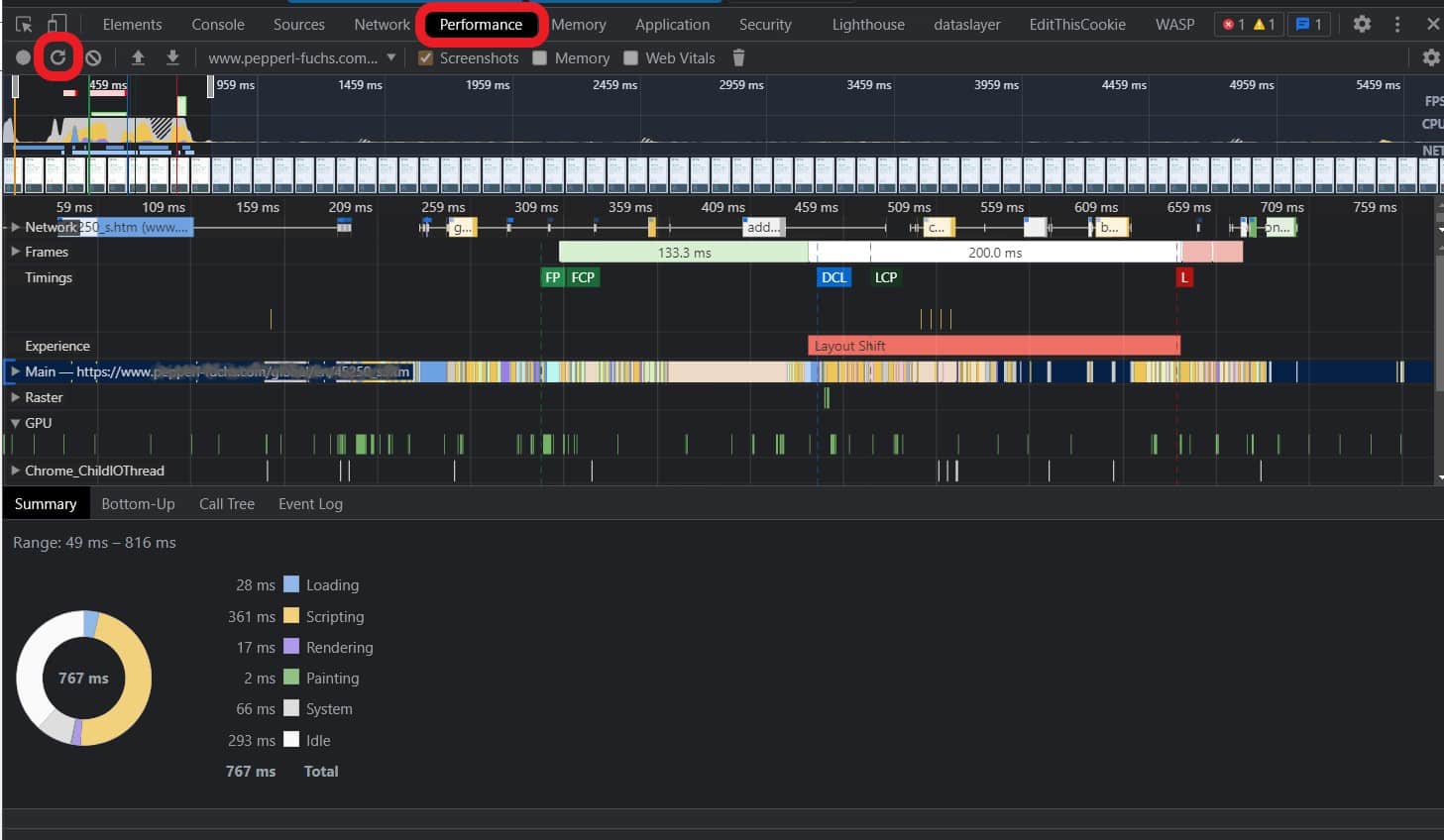 Das Performance Panel