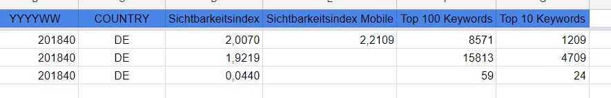 Beispiel Output Tabelle