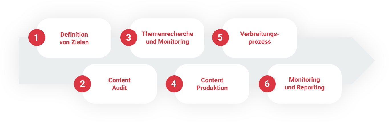 Content Marketing Info Grafik