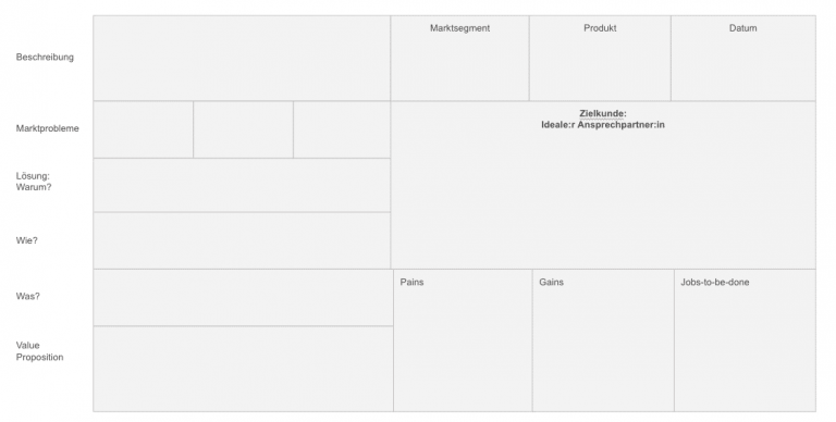 Value Proposition Canvas Vorlage - angelehnt an Alexander Osterwalder (mit eigenen Ergänzungen)