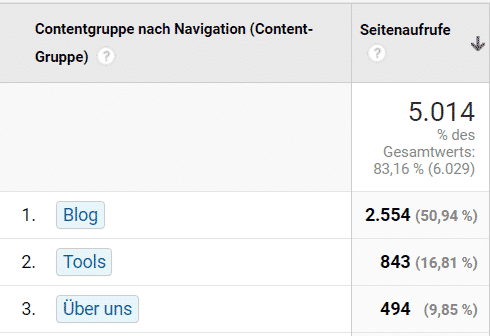 Filtermöglichkeit Google Data Studio morefire