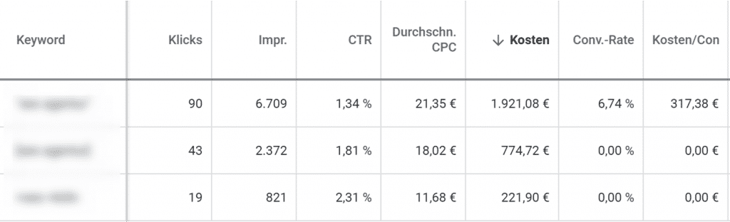 Hohe Klickpreise im B2B