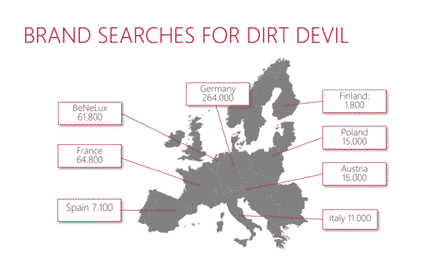 Brand Searches for Dirt Devil