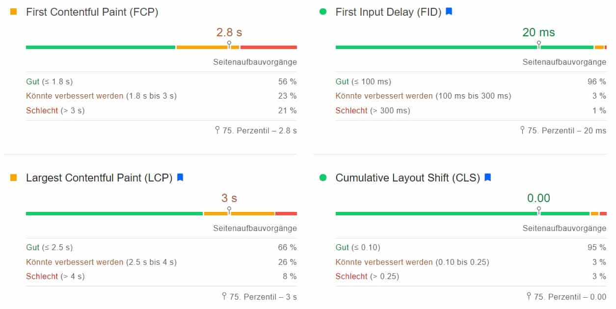 Schaubild Core Web Vitals