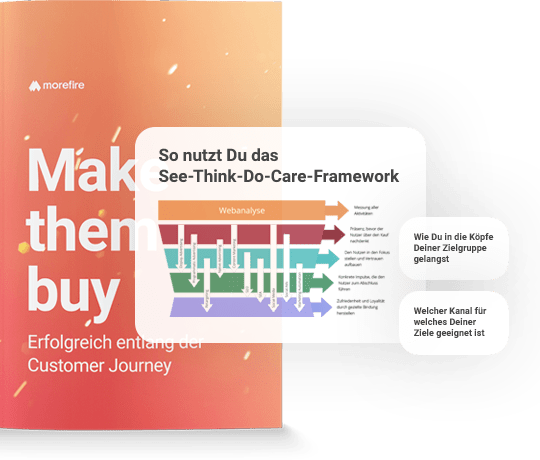 E-Book: Make Them Buy – Erfolgreich entlang der Customer Journey mit Online-Marketing