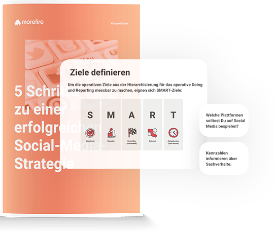 Cover des Kompakt-Guides zu 5 Schritten für eine erfolgreiche Social Media Strategie