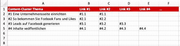 Excel-Liste Pillar-Page Verlinkung