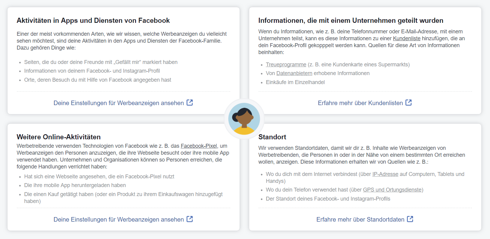 Screenshot der Facebook-Werbeanzeigen-Informationen zu Datennutzung