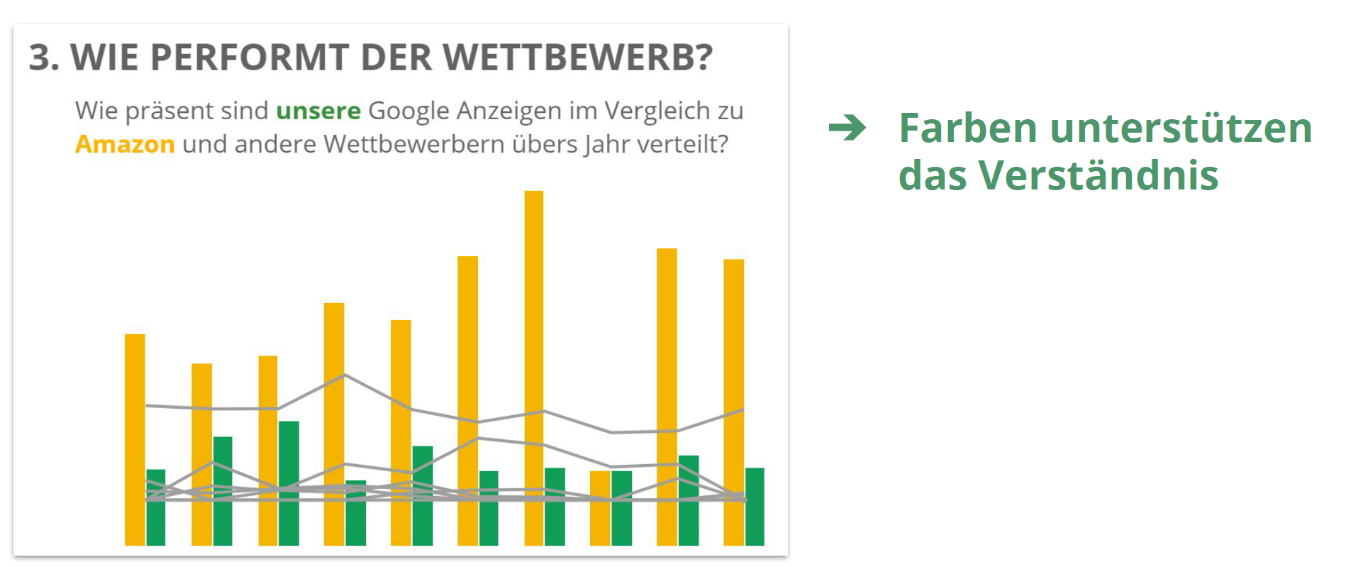 Farben unterstützen das Verständnis