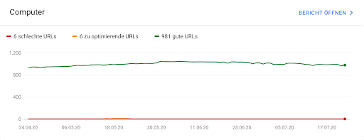 Feld Daten bei Google