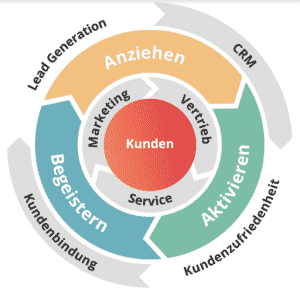 Das Flywheel