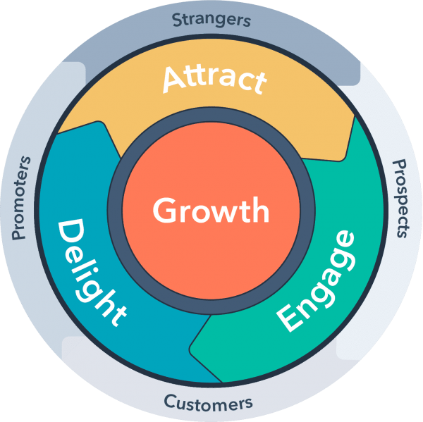 Grafik Flywheel