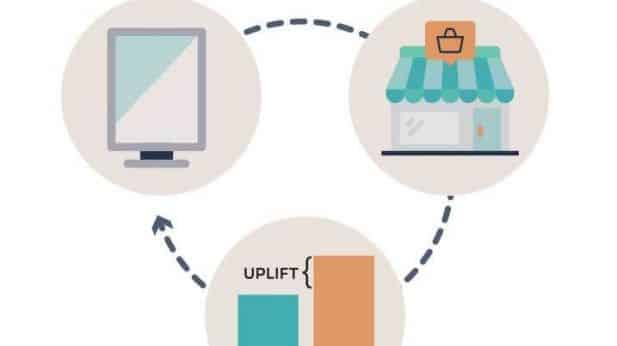 Infografik: Footfall Measurement