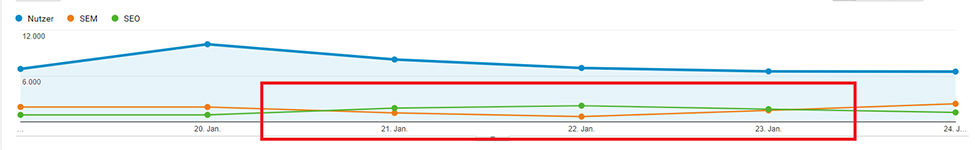 google-analytics-kanaele