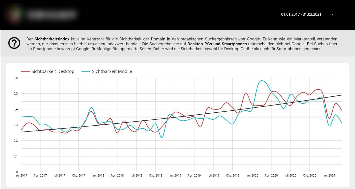 Schaubild Google Data Studio