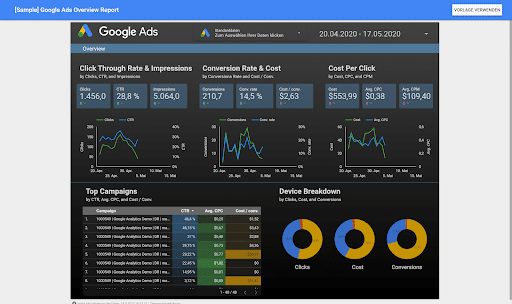 Beispiel für ein Reporting bei Google Ads