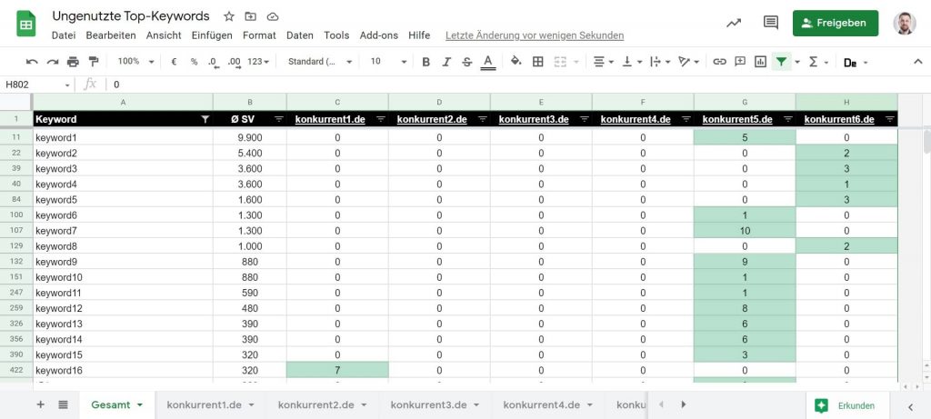 Keywords in Google Sheets