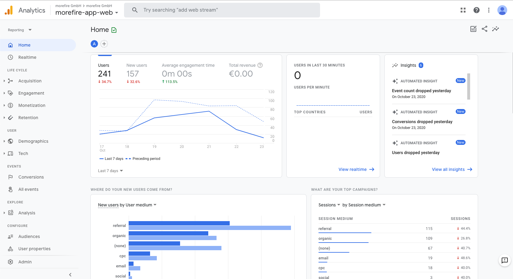 Die Analytics 4 Property Home Seite