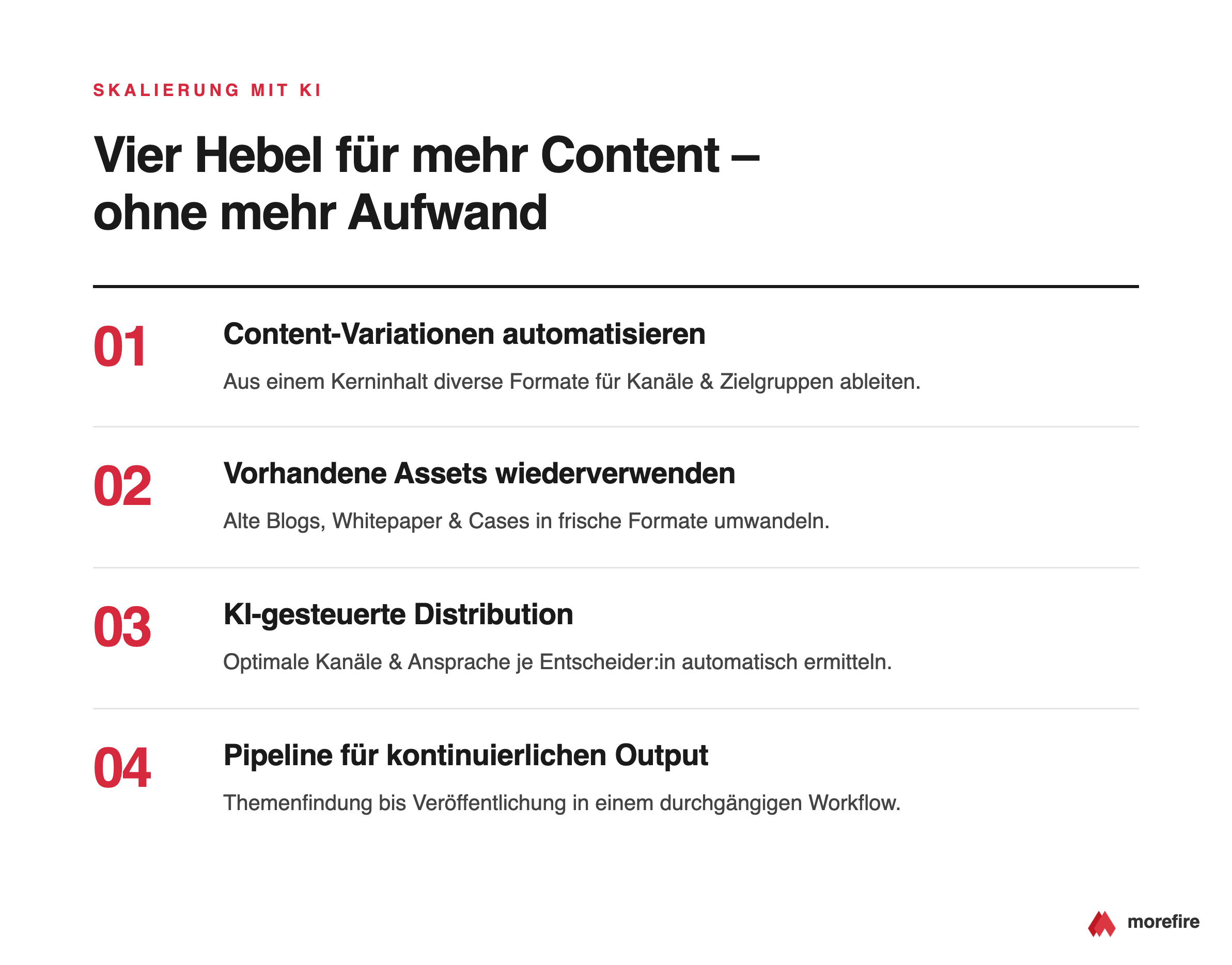 Nummerierte Liste mit vier Hebeln zur Skalierung der B2B-Content-Produktion