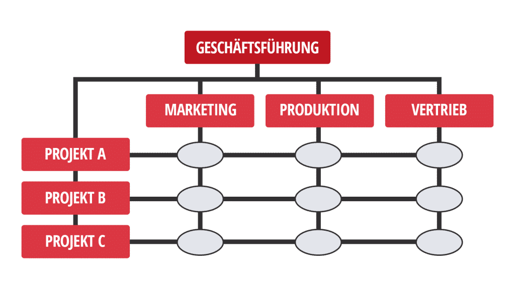 Infografik morefire Mitarbeiterführung alt