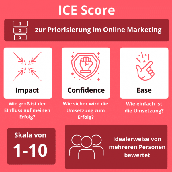 Der ICE-Score