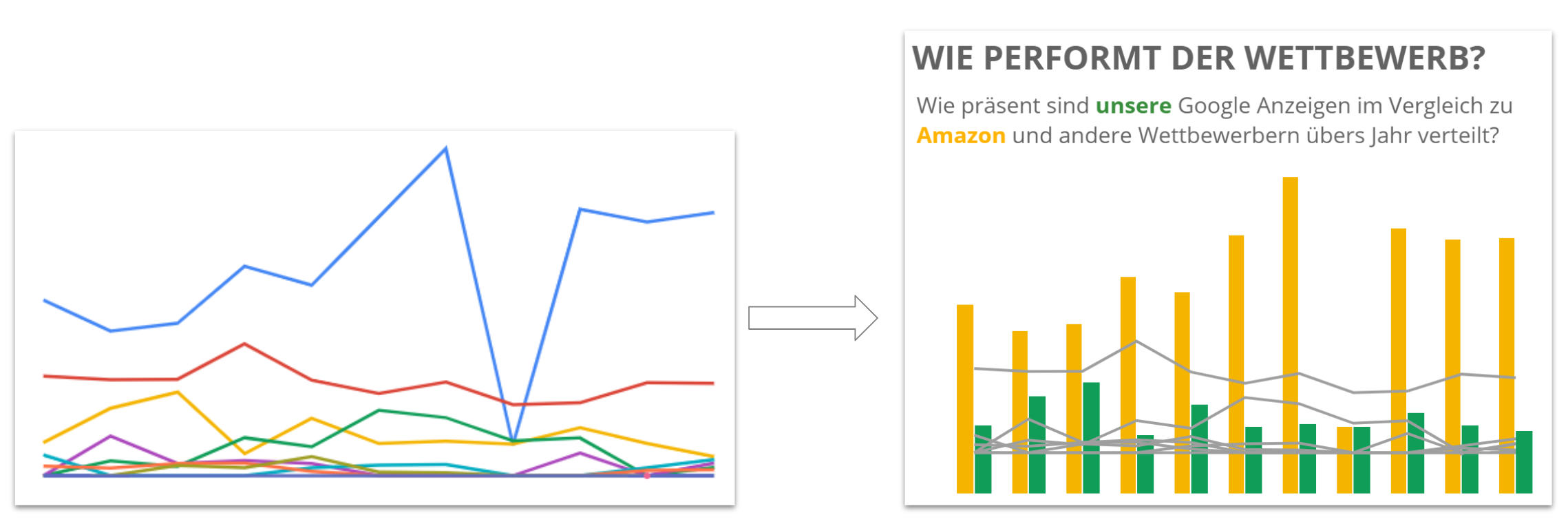 Schaubild: Unterschiede durch Farben