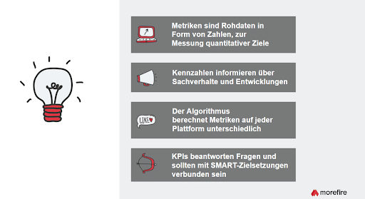 Schaubild KPIs & Metriken