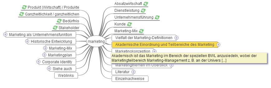 Marketing-Wiki.jpg