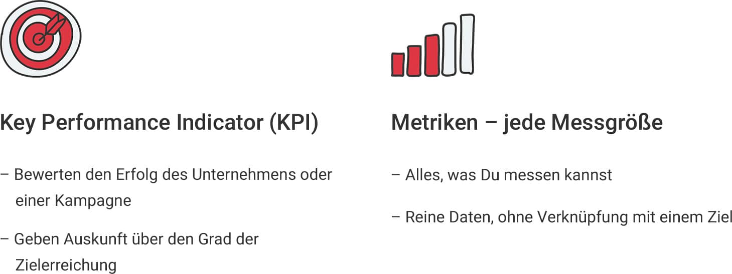 KPI versus Metrik