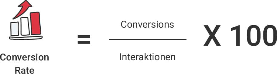 Conversion Rate Berechnung