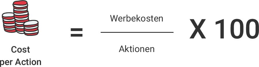 Berechnung des CPA