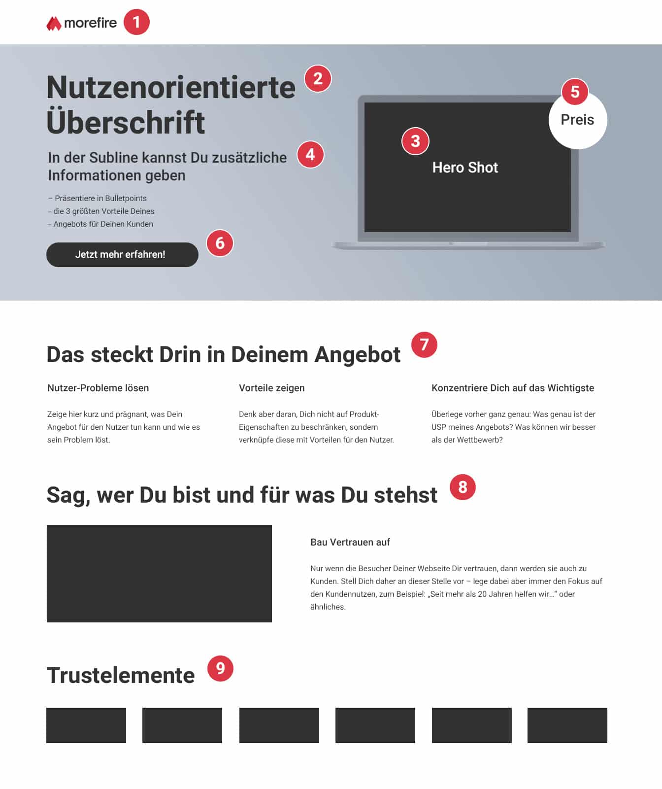 Der Nutzerpfad auf einer Landing Page